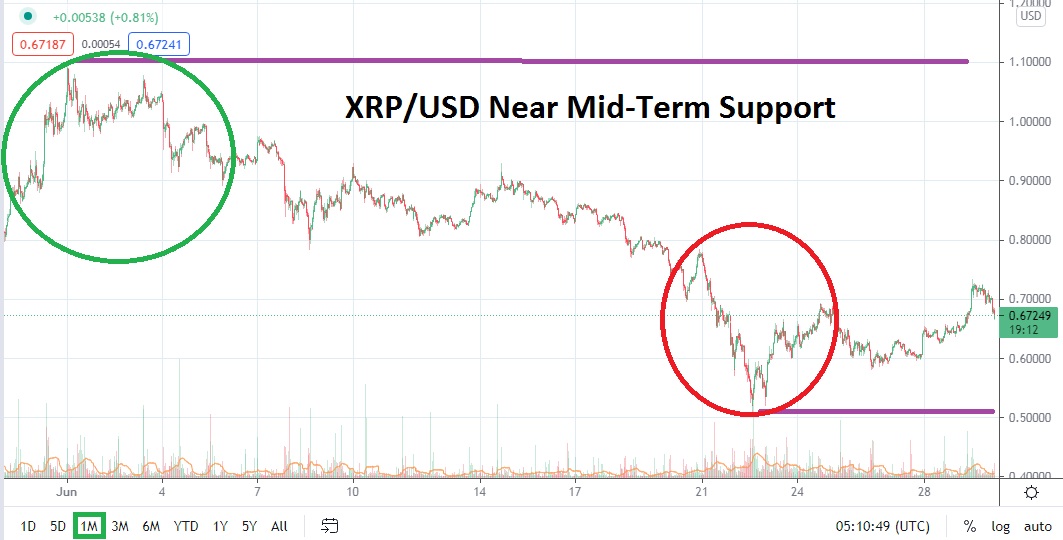 Pronóstico Mensual del Ripple